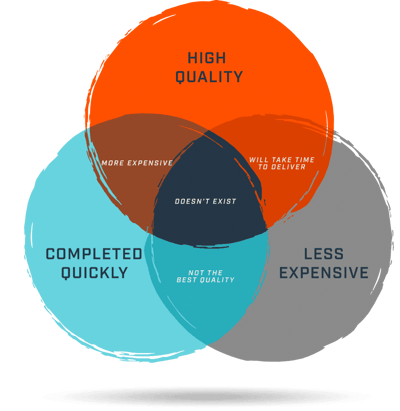 roe-painting-project-diagram