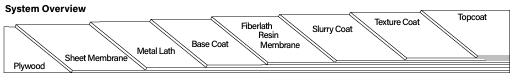 overview of the alx system