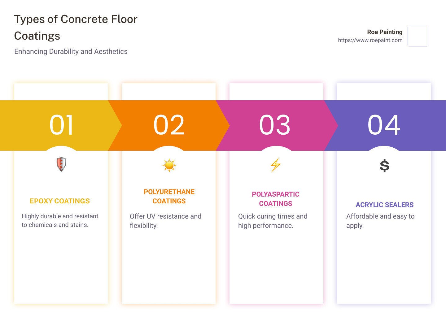 infographic on concrete floor coatings - coatings concrete floor infographic pillar-4-steps