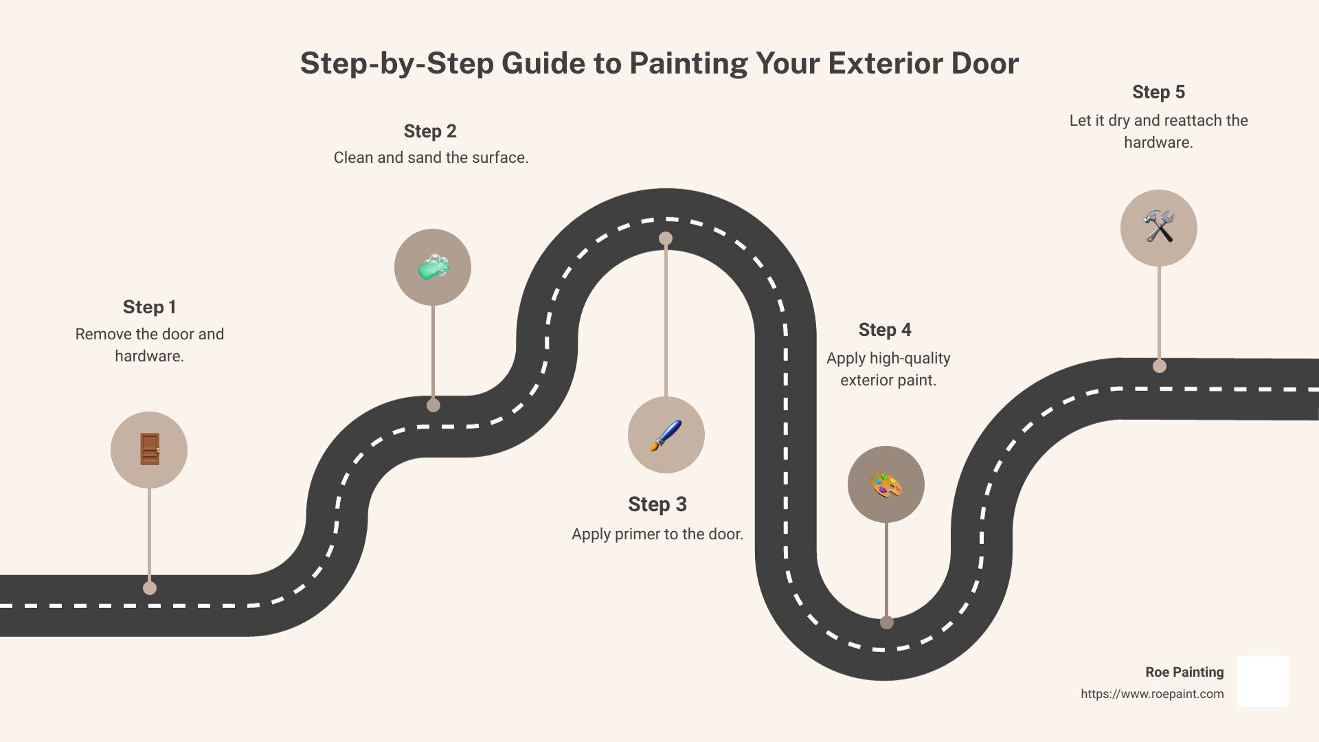 step-by-step painting guide - how to paint an exterior door infographic roadmap-5-steps