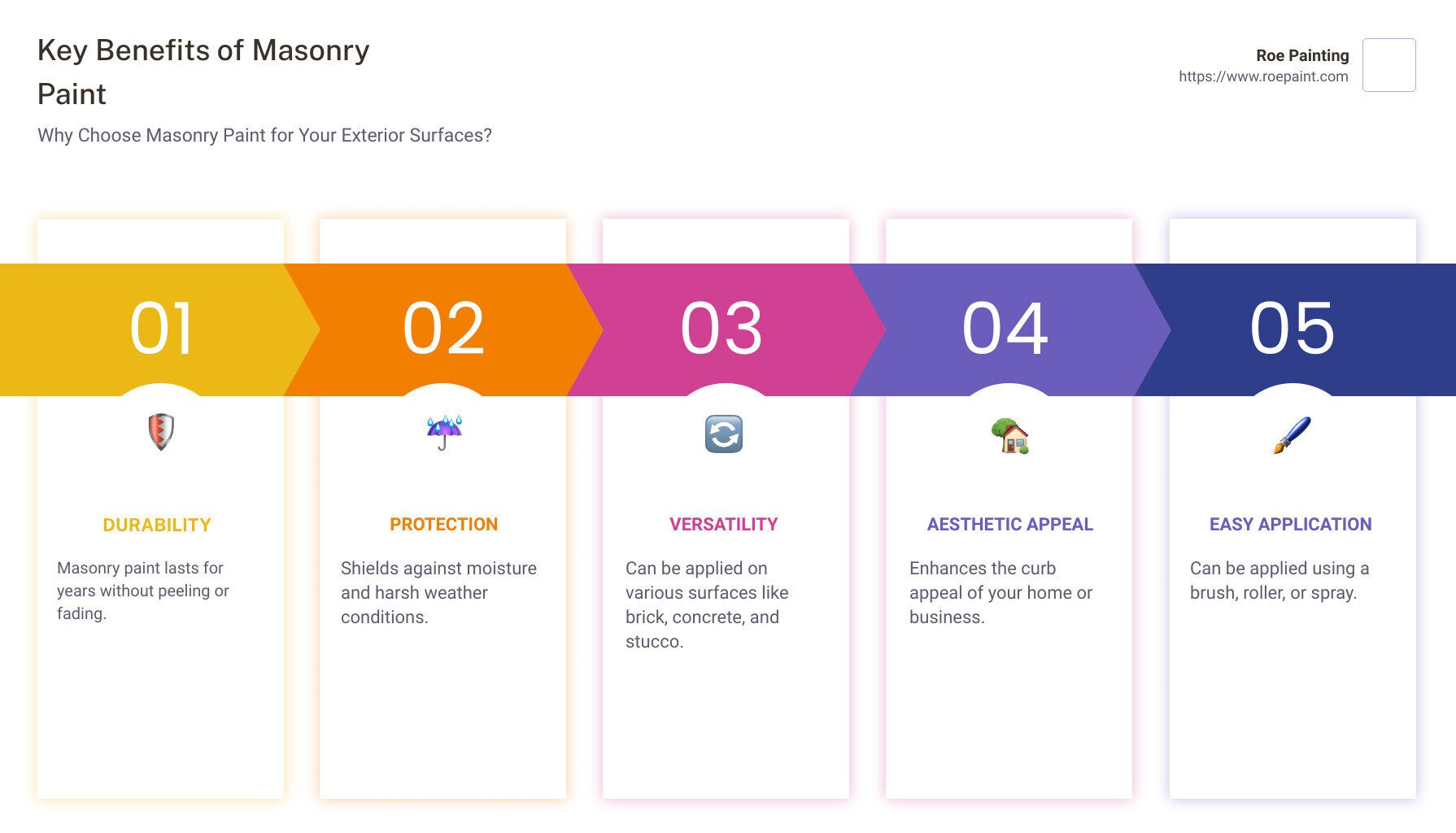 Masonry Paint Overview - masonry paint infographic pillar-5-steps