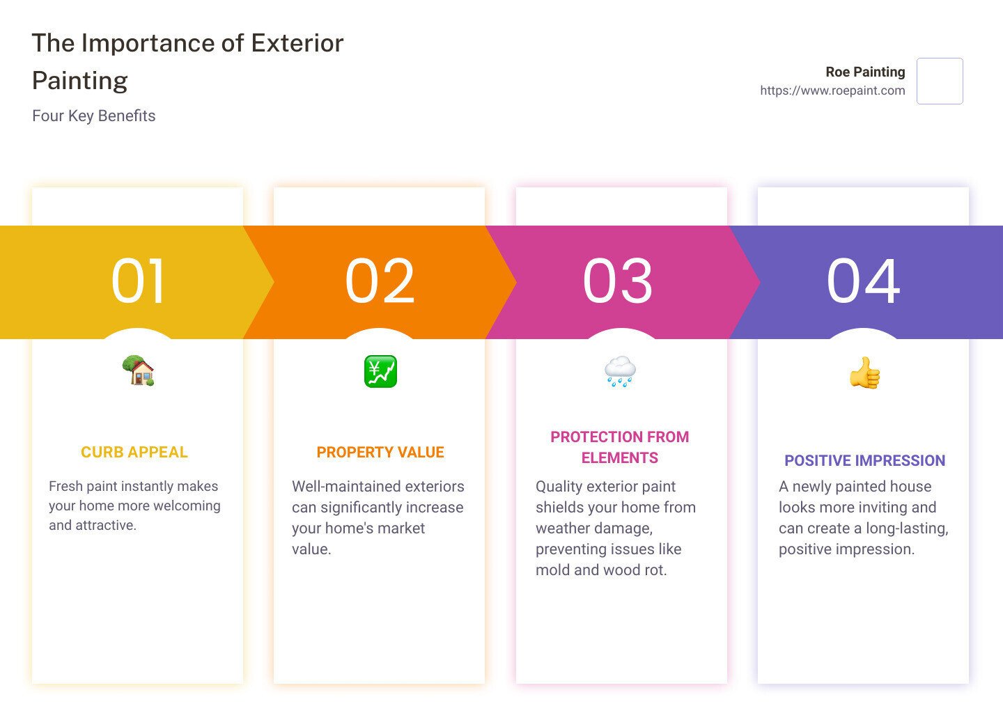 exterior painting infographic - exterior painting near me infographic pillar-4-steps