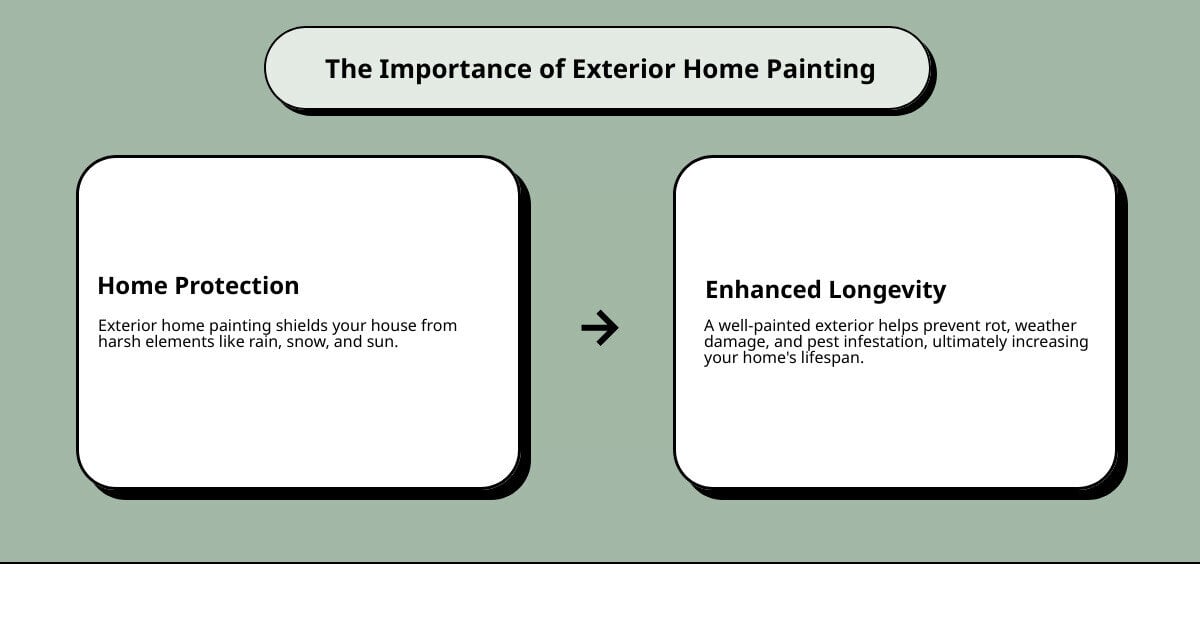 exterior home painting infographic - exterior home painting infographic cause_effect_text