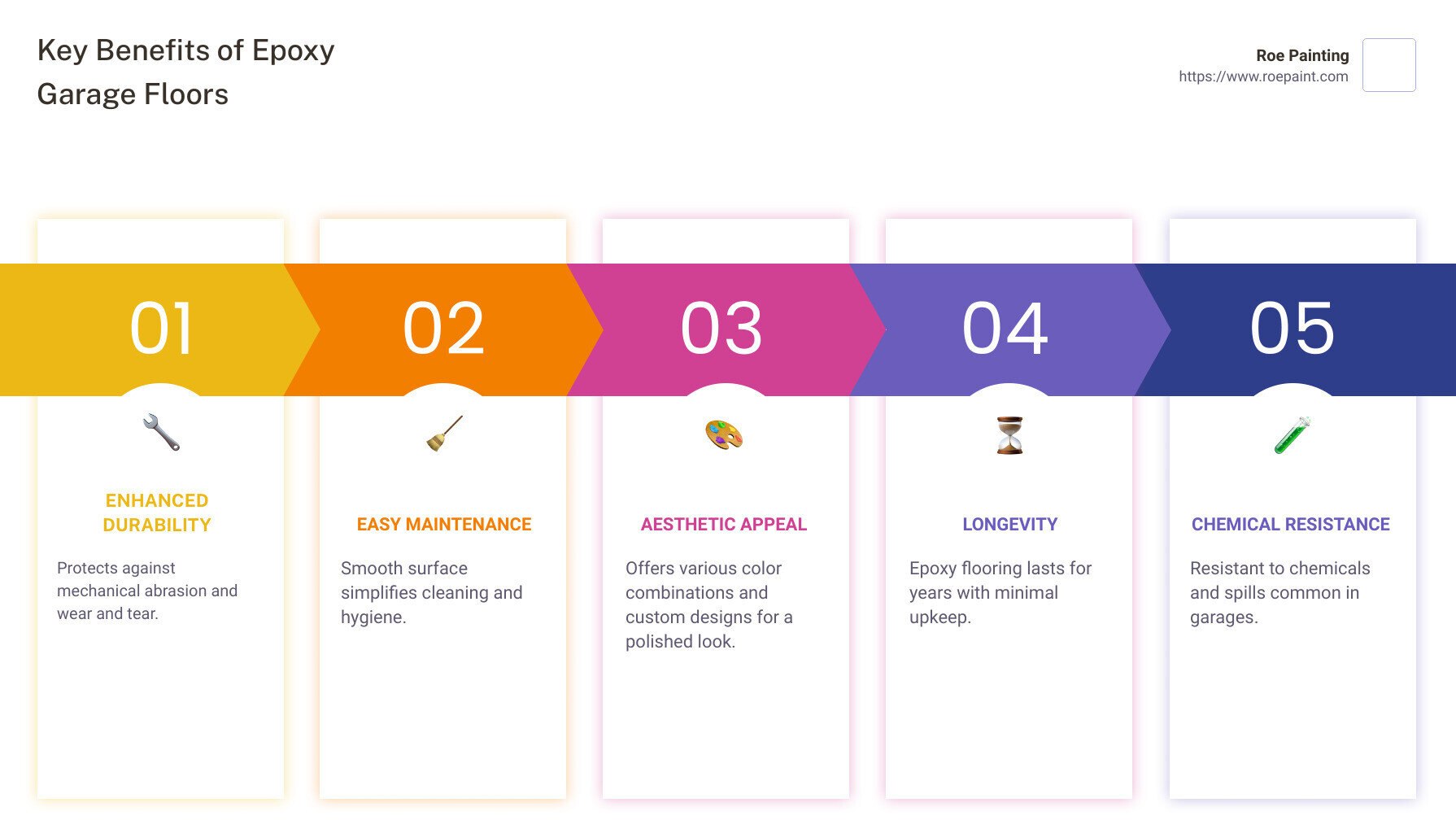 epoxy benefits infographic - epoxy garage floors infographic pillar-5-steps