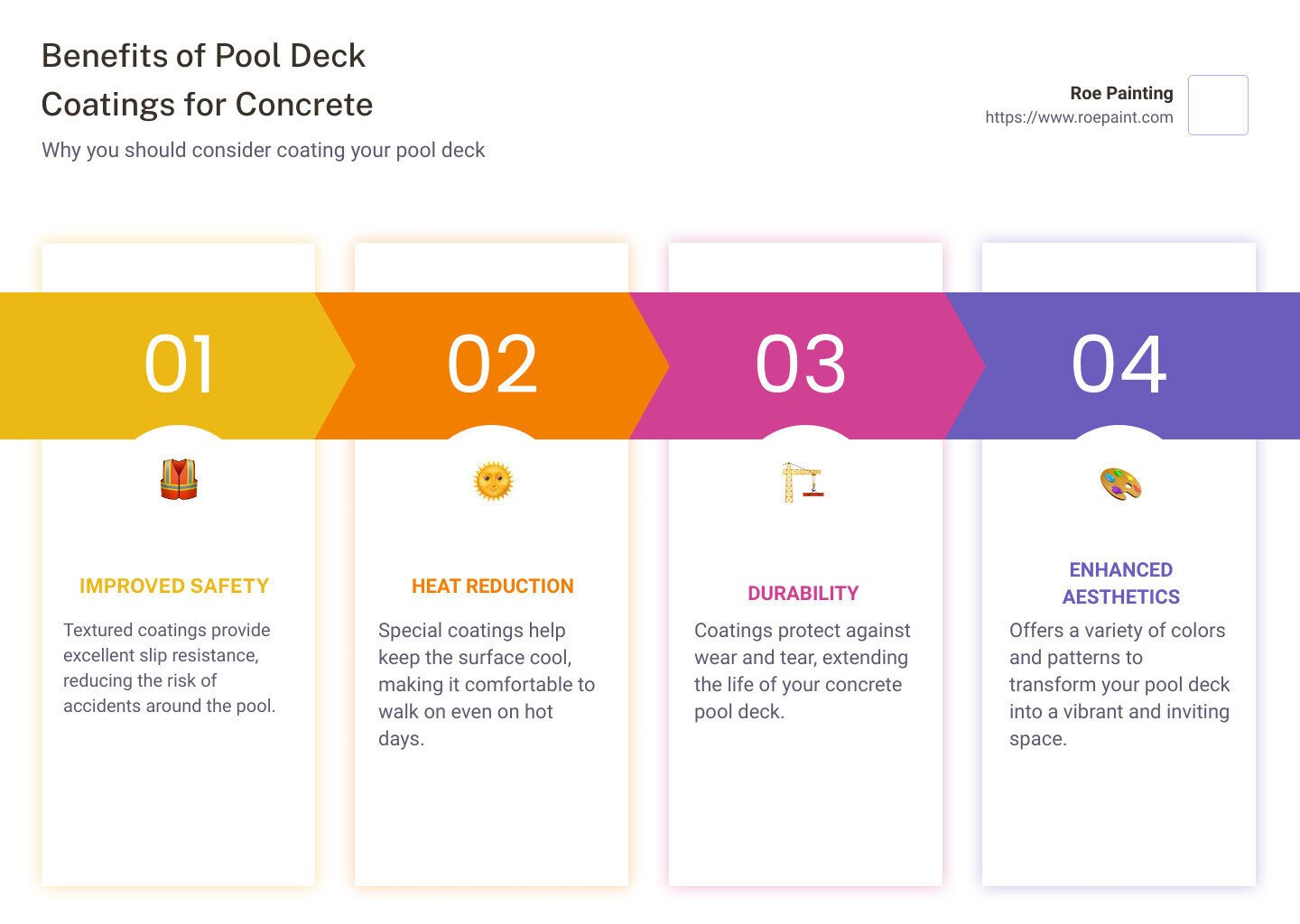 benefits of concrete coatings - pool deck coatings for concrete infographic pillar-4-steps